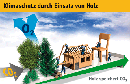 Klimaschutz klimaschutz